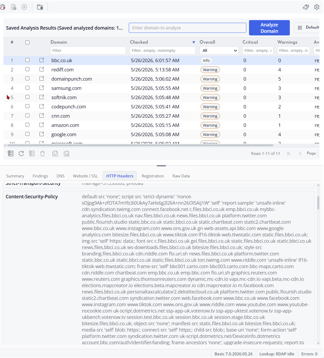 Domain Analysis results
