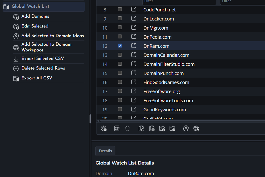 Global Watch List