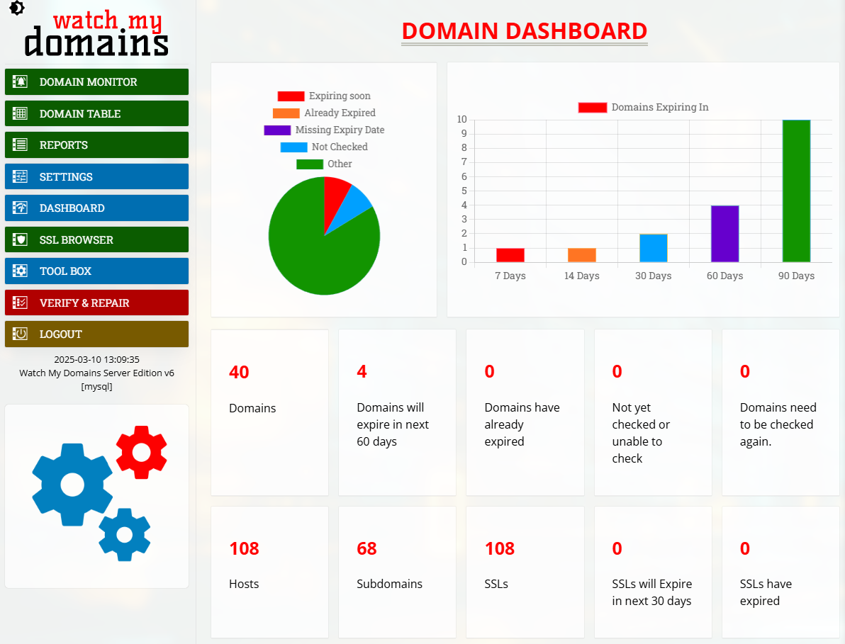 Domain Dashboard