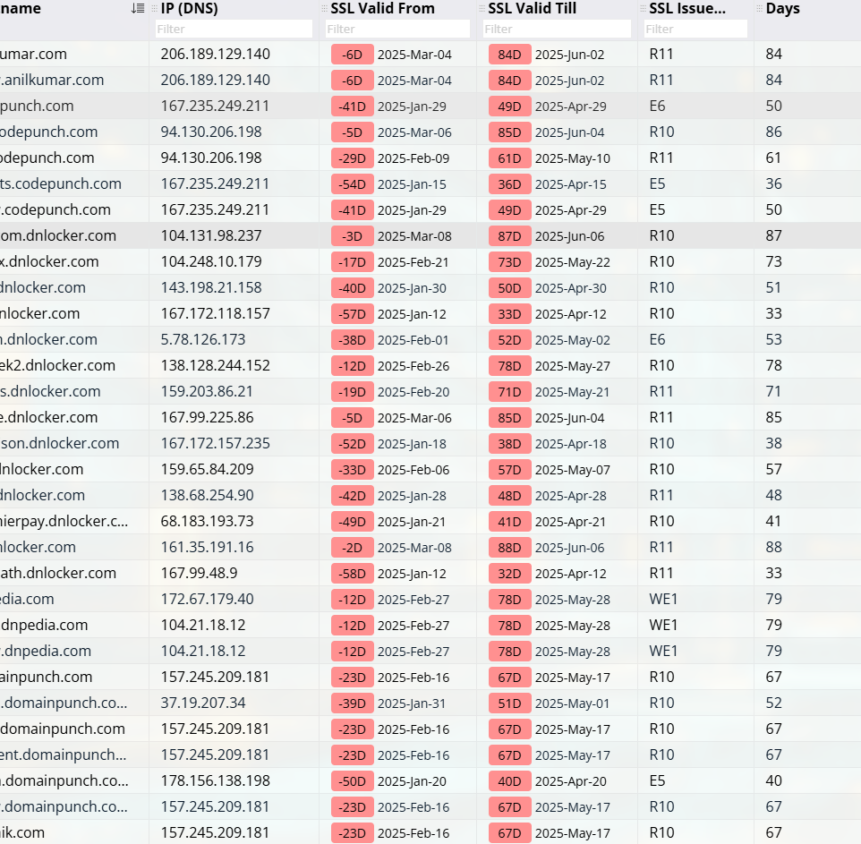 Monitor Domain Records